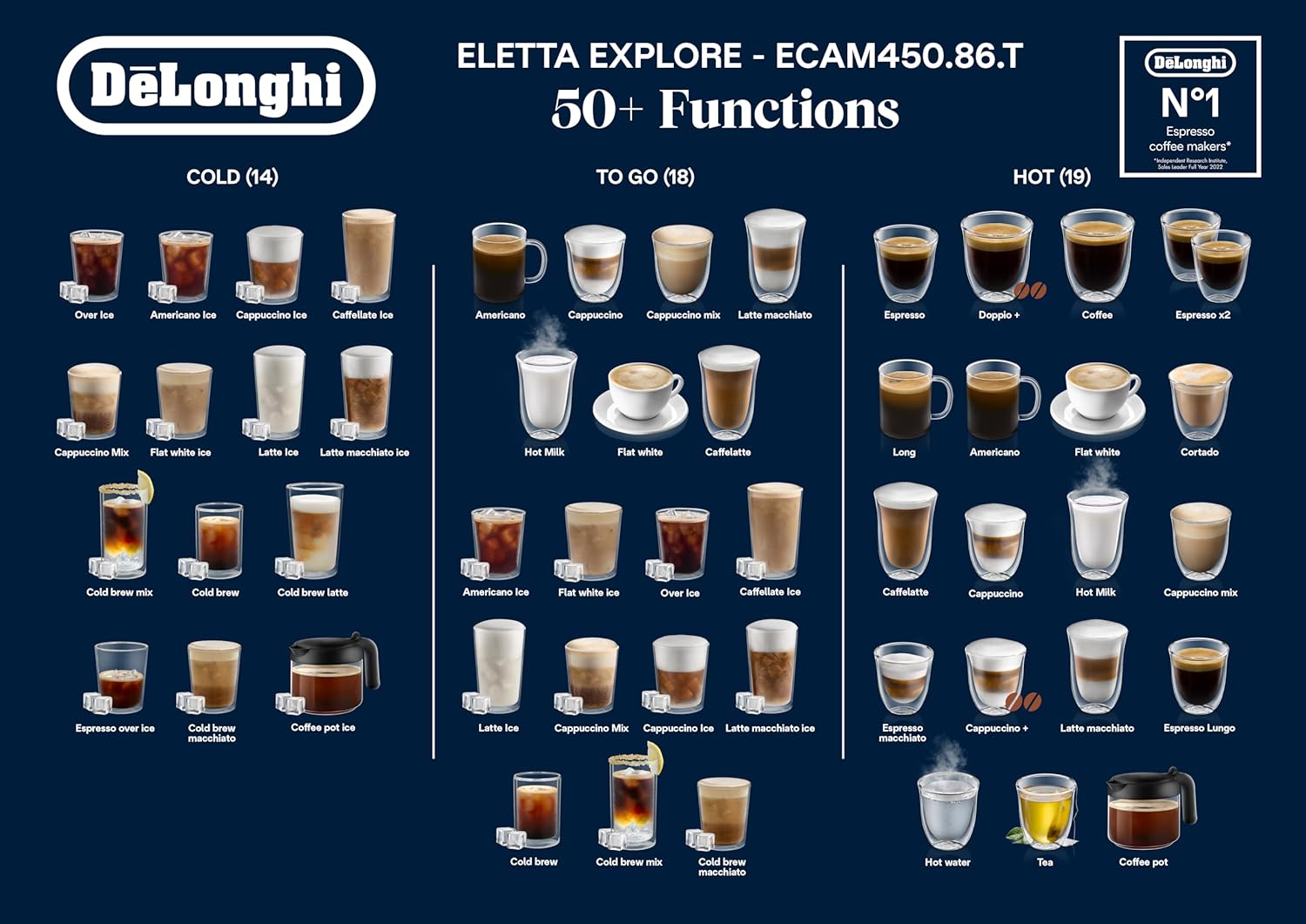 DeLonghi aparat za kavu automatski ECAM450.86.T Eletta Explore 19 bara TFT display App Titanium - Slika 3